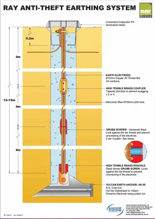 Copper Earthing Rod Theft Prevention 19.jpg